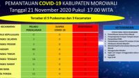 Tiga Nakes di Morowali Terpapar Covid-19