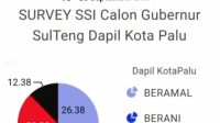 Survei Terbaru: Anwar Hafid-Reny Lamadjido Unggul di Palu, Kejar Elektabilitas Rusdy Mastura