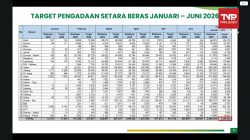 Tertinggi Sepanjang Sejarah, Cadangan Beras Pemerintah Kini Sentuh 5,37 juta Ton