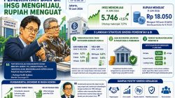 Buah Sinergi Pemerintah dan BI: IHSG Menghijau, Rupiah Menguat