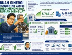 Buah Sinergi Pemerintah dan BI: IHSG Menghijau, Rupiah Menguat