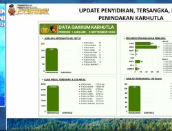 Polri Telah Tetapkan 112 Tersangka Kasus Karhutla